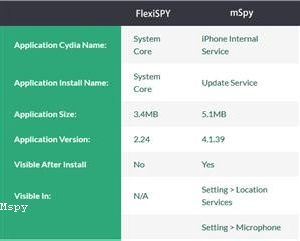 Mspy Com Free Trial