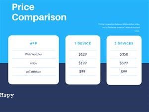 Mspy Basic vs Premium